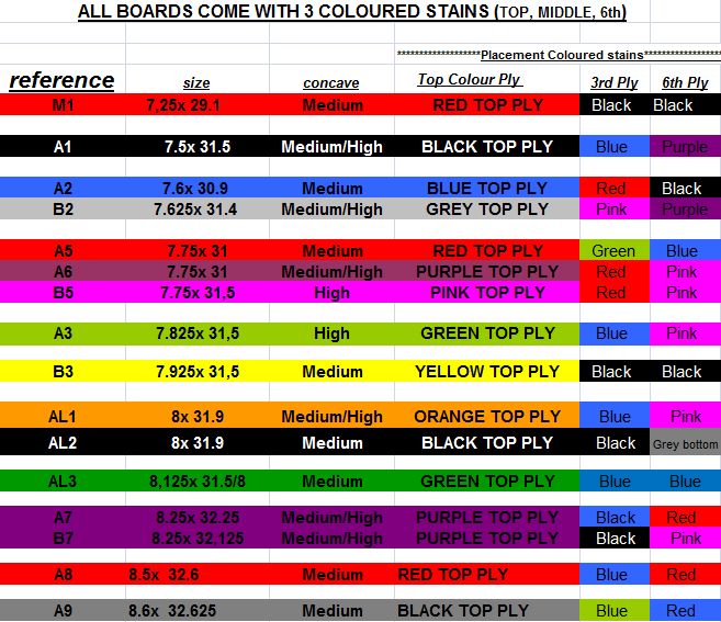 Skate deck specification chart